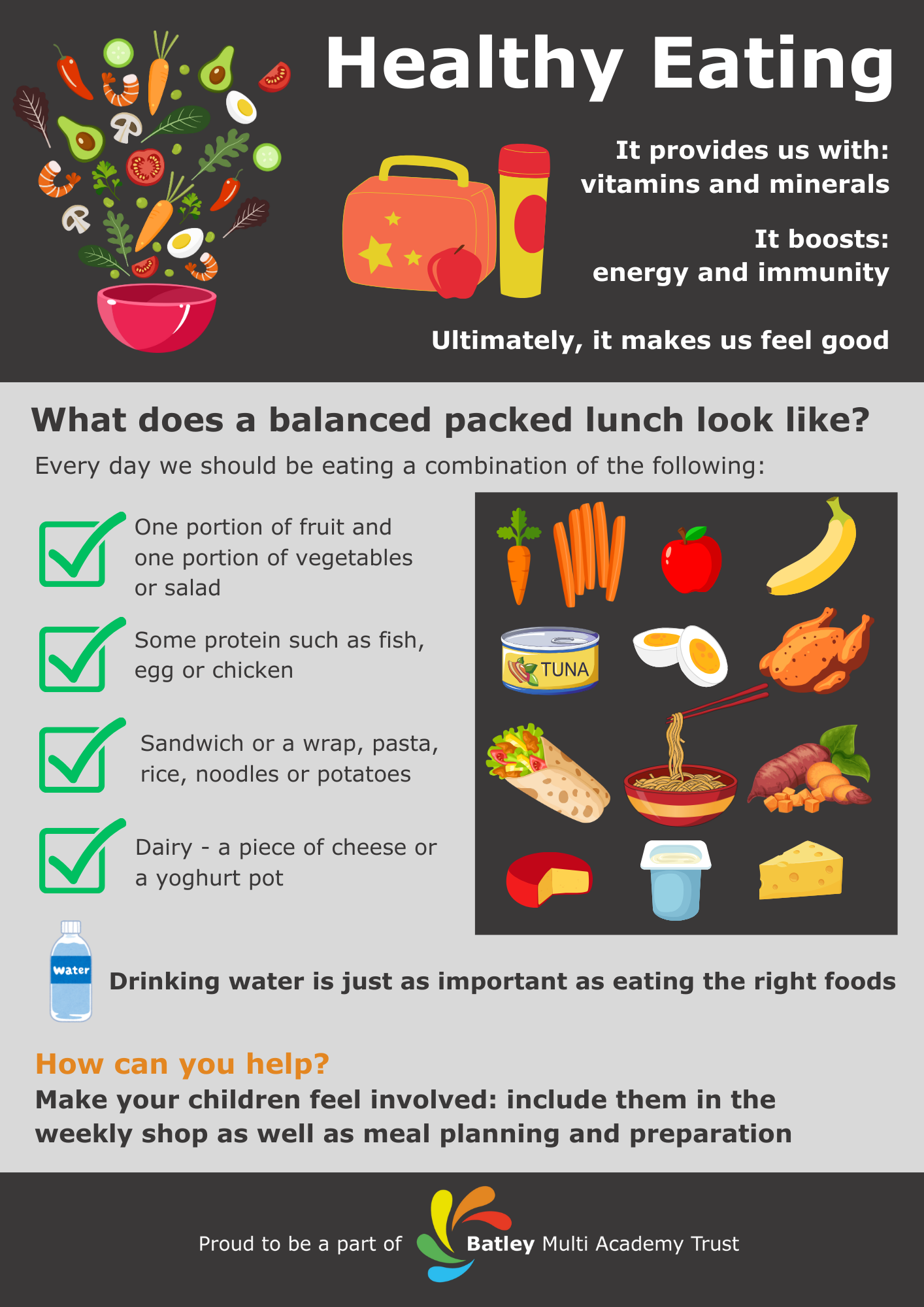 Healthy eating poster for parents and carers